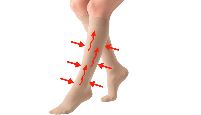 Kompressionsstrømper øger blodcirkulationen og reducerer hævelse og smerter i ben - Sahva