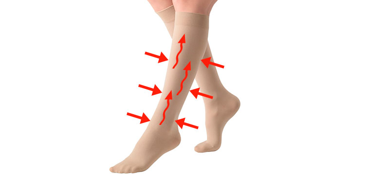 Kompression afhjælper væskeophobning og øger blodcirkulationen - Sahva