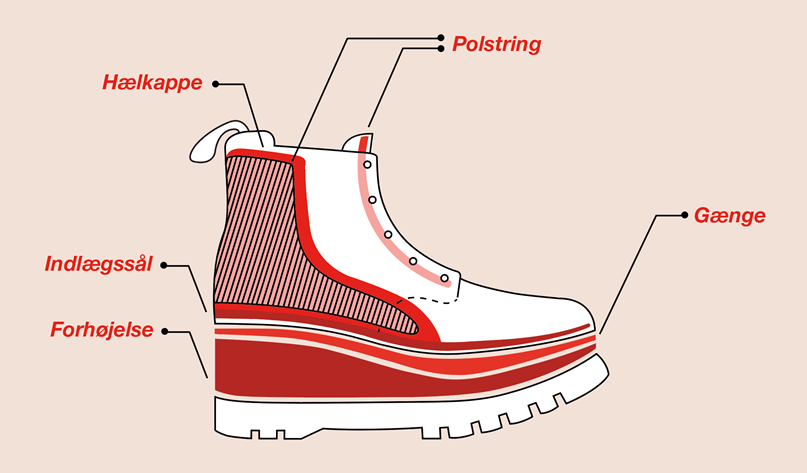 Illustration af en håndsyet sko