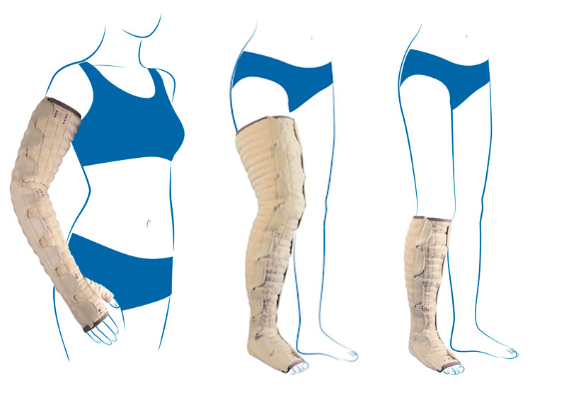 Mobiderm Autofit-modeller til arm, ben og underben - Sahva