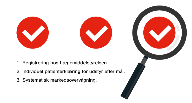 3 krav til MDR-forordningen; Registrering, Individuel patienterklæring, Systematisk markedsovervågning